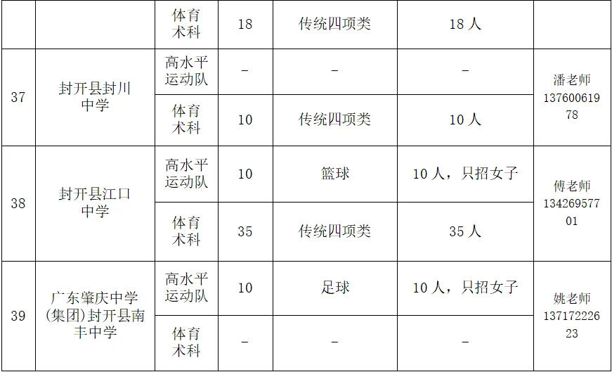 事关中考!这个信息值得关注,四会家长进→ 第12张