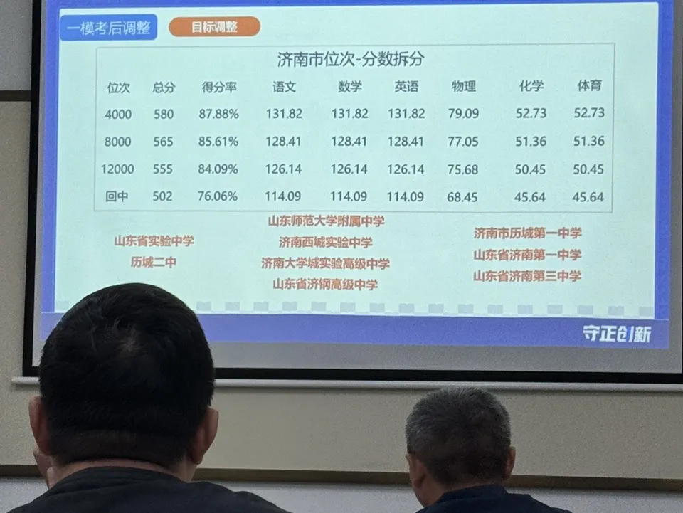 中考护航!济南新东方7大校区初三一模复盘讲座精彩回顾! 第3张 中考护航!济南新东方7大校区初三一模复盘讲座精彩回顾! 第3张