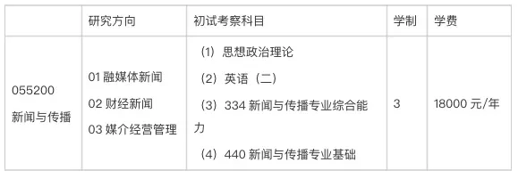 Base广州真题难度适中|广东财经大学新传择校指南 第6张 Base广州真题难度适中|广东财经大学新传择校指南 第6张