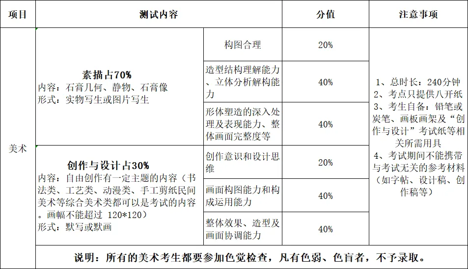 【洛溪中考】番禺中学美术特长生招生介绍 第7张 【洛溪中考】番禺中学美术特长生招生介绍 第7张