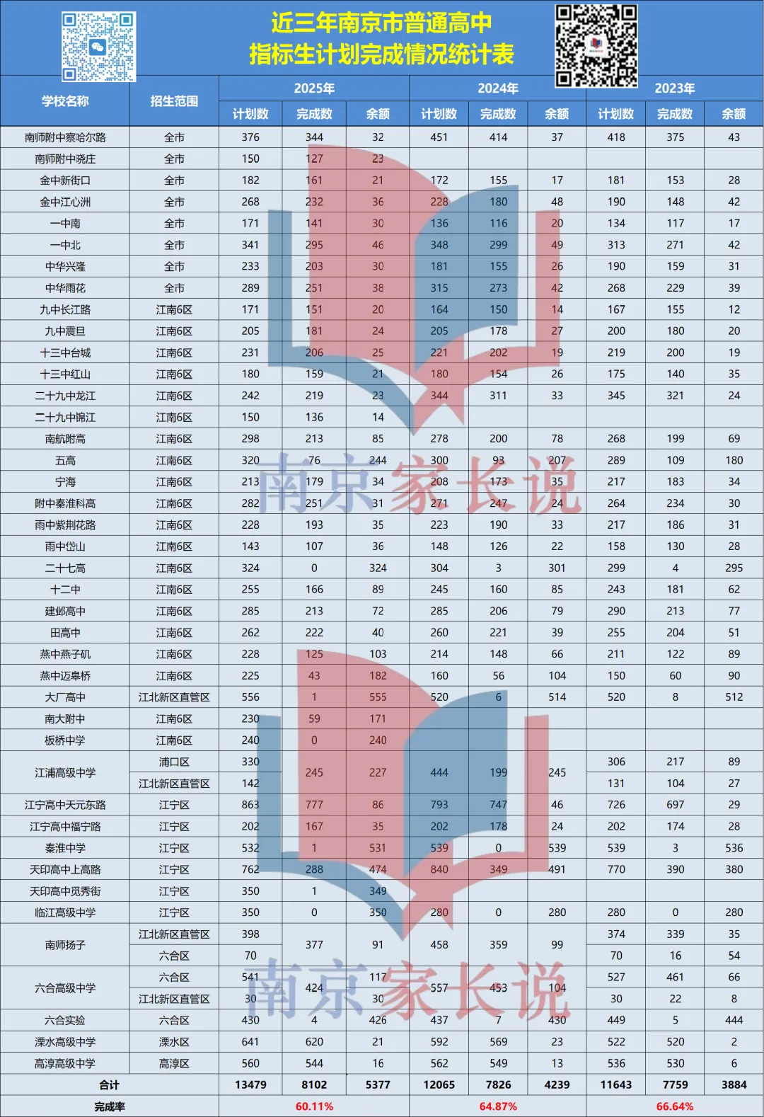 2026南京中考扩招4000人!名额咋分? 第9张
