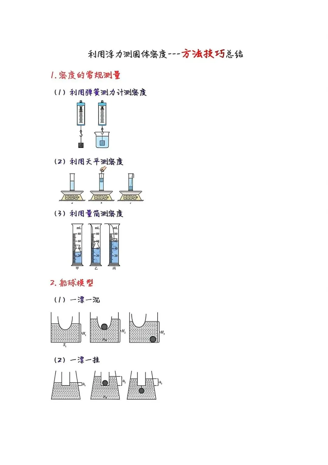 中考物理压强浮力各类疑难问题总结 第5张