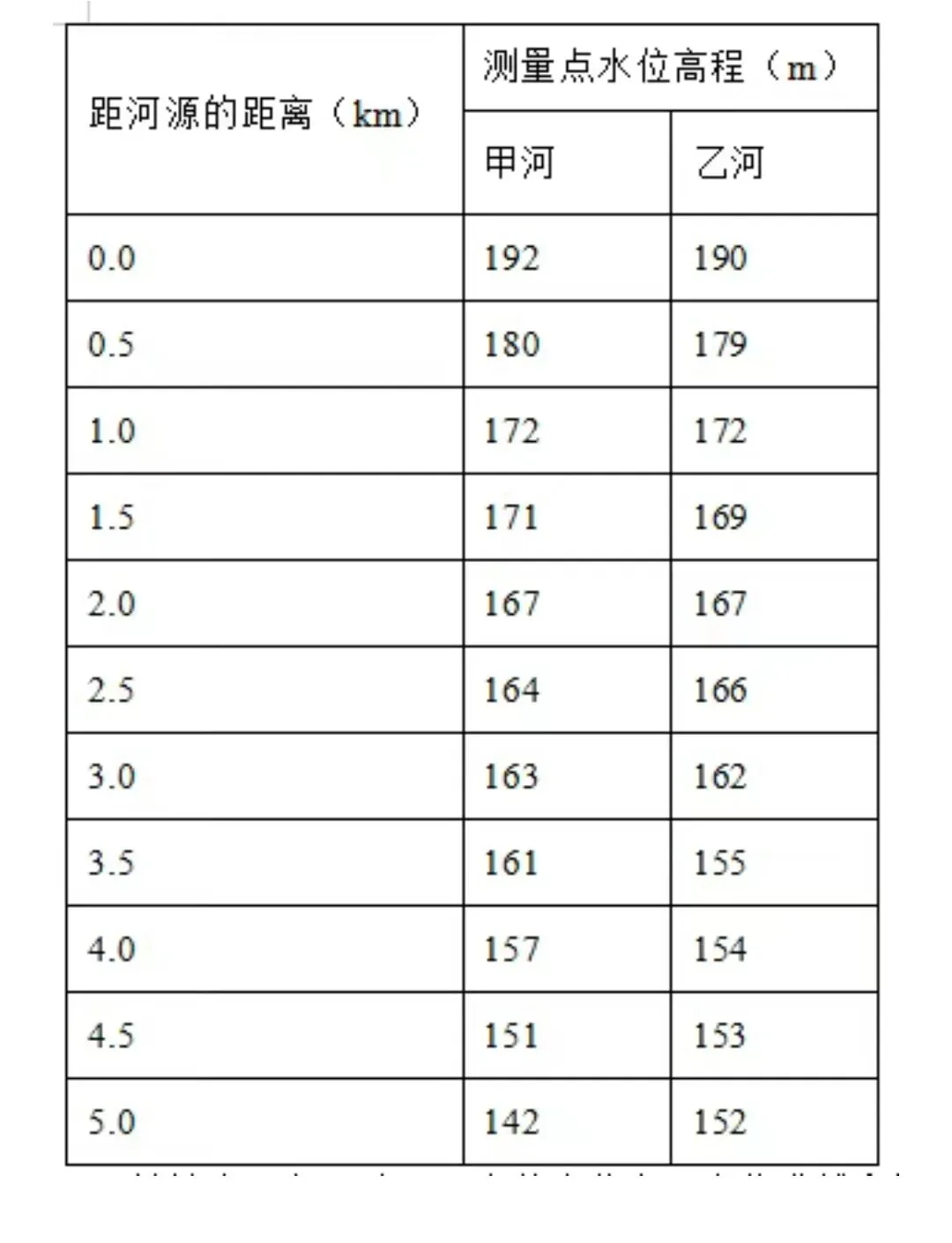 高考真题中的“袭夺” 第7张