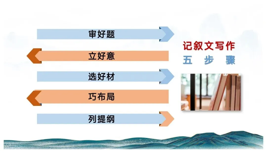 中考记叙文写作这样上思路清晰(以《翻过那座山》为模版) 第4张