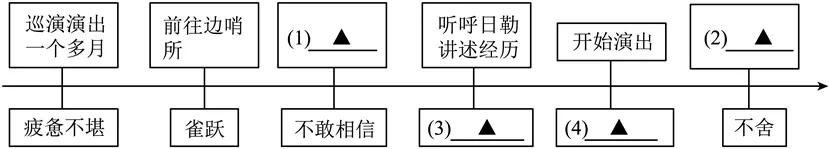 中考复习——反复修辞手法 专题练习2025 第1张
