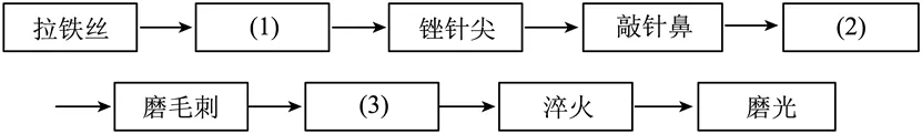中考复习——反复修辞手法 专题练习2025 第2张