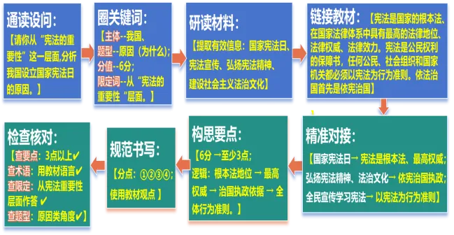 2026年中考《道德与法治》二轮复习专题04八年级下册【解析版】 第6张
