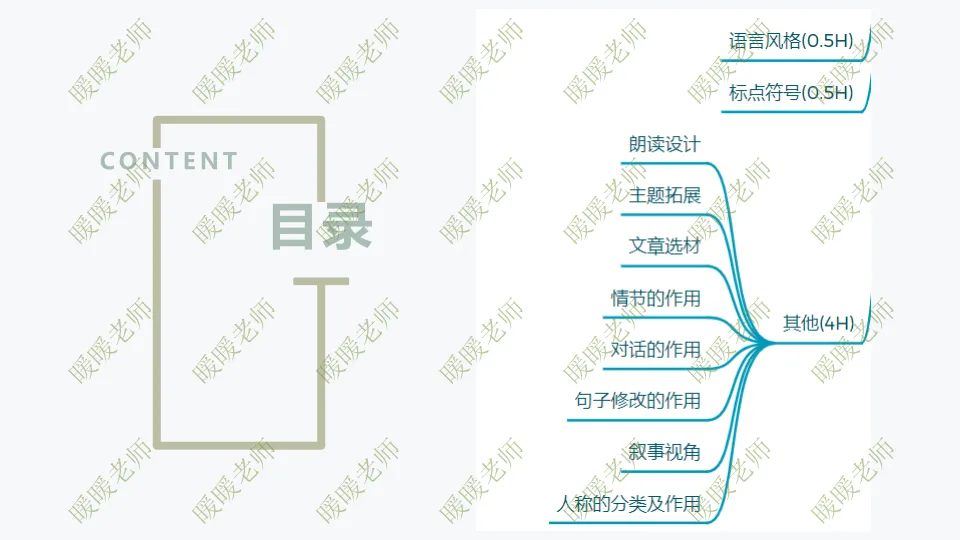 中考复习——记叙文题型与技巧-赏析类(叙事视角) 课件63页 第1张