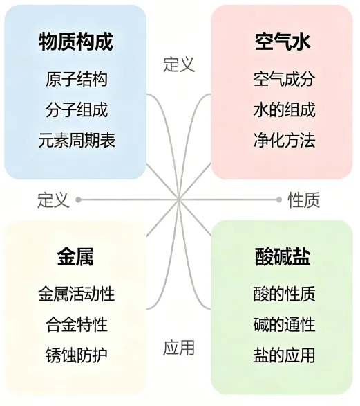南水初中生专属|中考化学紧急预警!再拖真的来不及,AI 智学精准逆袭 第2张 南水初中生专属|中考化学紧急预警!再拖真的来不及,AI 智学精准逆袭 第2张