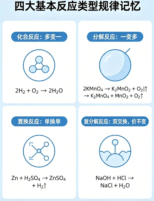 南水初中生专属|中考化学紧急预警!再拖真的来不及,AI 智学精准逆袭 第3张 南水初中生专属|中考化学紧急预警!再拖真的来不及,AI 智学精准逆袭 第3张