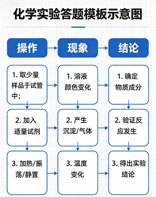 南水初中生专属|中考化学紧急预警!再拖真的来不及,AI 智学精准逆袭 第4张 南水初中生专属|中考化学紧急预警!再拖真的来不及,AI 智学精准逆袭 第4张