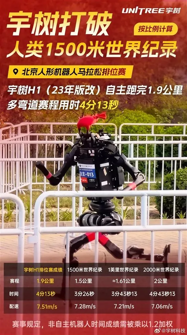 2026中考道法时政热点押题:宇树机器人打破人类1500米世界纪录 第1张 2026中考道法时政热点押题:宇树机器人打破人类1500米世界纪录 第1张