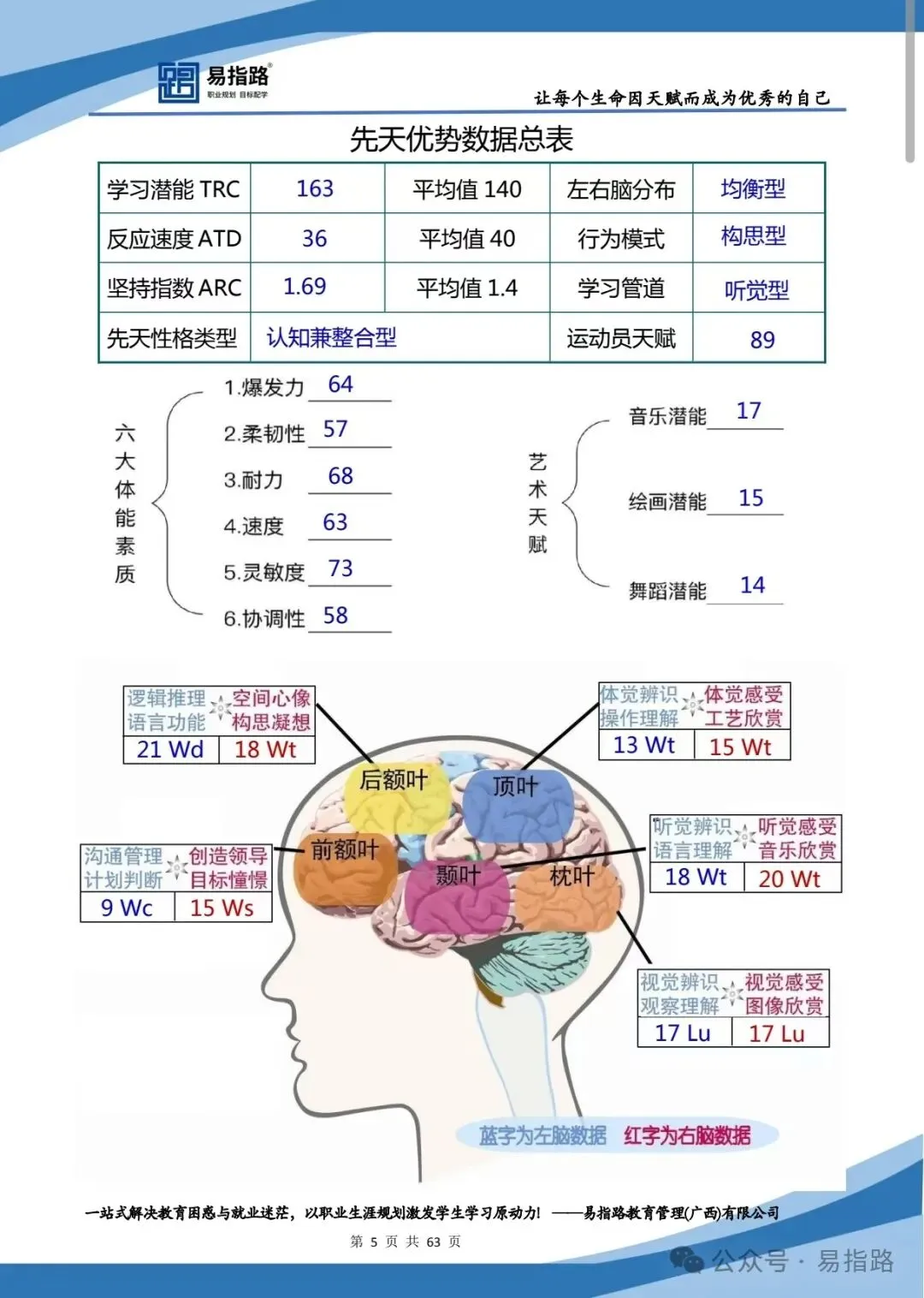 中考最先淘汰的5类孩子,占2个,基本与高中无缘 第5张