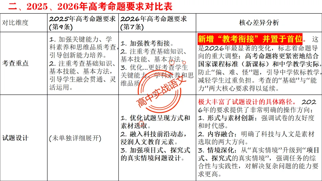 【2026第二次八省联考+真题】【教考衔接】类题目梳理与解析,对标2026教学1号文件! 第18张