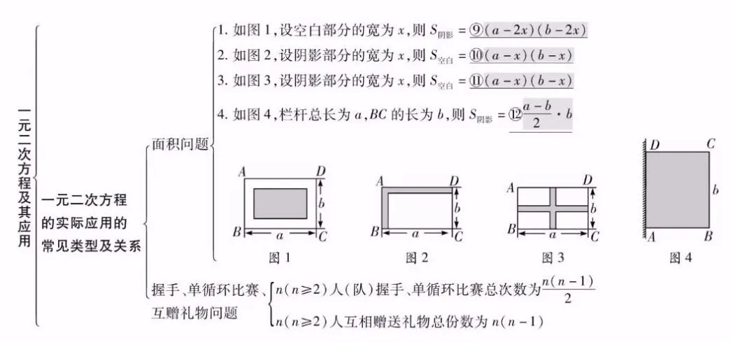 【中考数学】26个专题知识点精编汇总 第10张