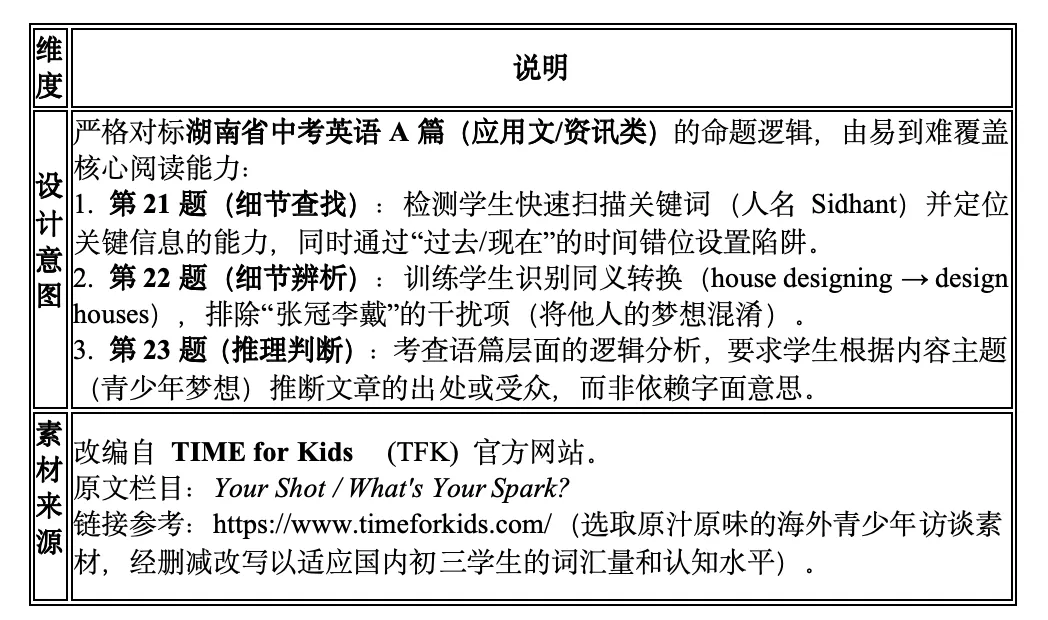 琢玉第四期(中考A篇阅读) 第17张 琢玉第四期(中考A篇阅读) 第17张