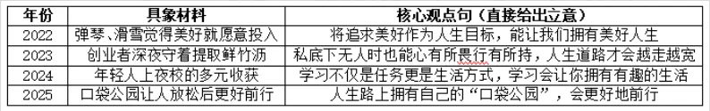 武汉中考家长必看:4月22日四调语文作文如何破题?4月29日模拟填报,二批次志愿这样填! 第2张 武汉中考家长必看:4月22日四调语文作文如何破题?4月29日模拟填报,二批次志愿这样填! 第2张
