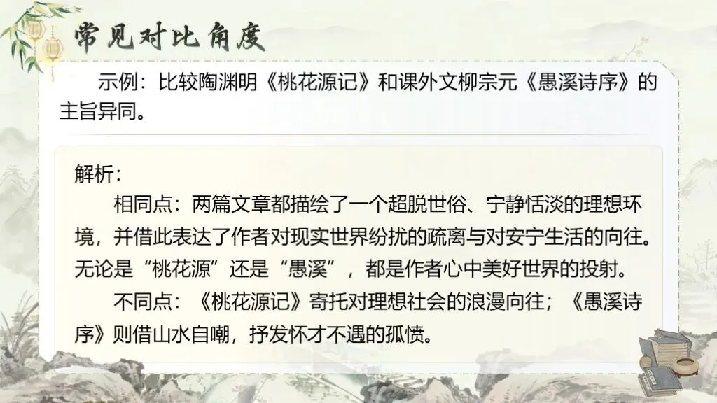 【中考复习】《专题十三:课内外文言文对比阅读》| 从“字词对应”到“主旨探究”,三步搞定压轴题! 第24张