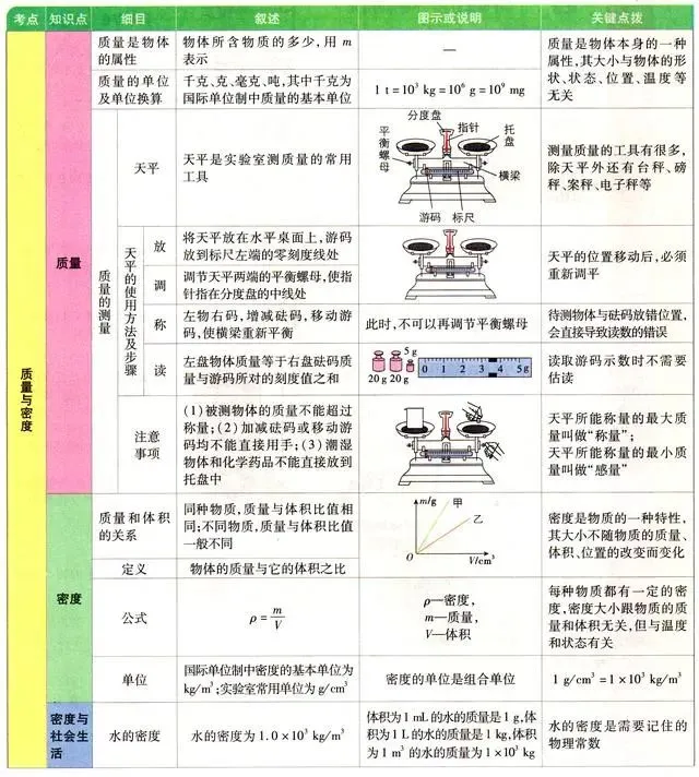 中考物理各章节知识点考点分析 第48张