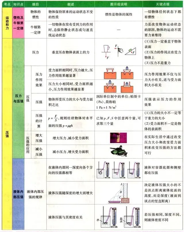 中考物理各章节知识点考点分析 第51张