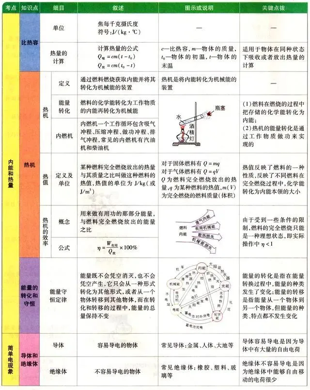 中考物理各章节知识点考点分析 第59张