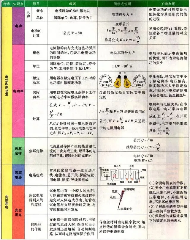 中考物理各章节知识点考点分析 第62张