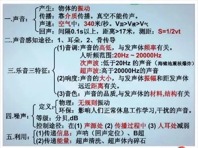 中考物理各章节知识点考点分析 第133张
