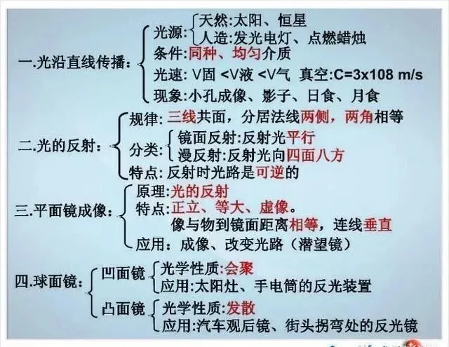 中考物理各章节知识点考点分析 第134张