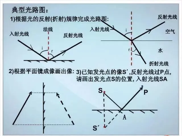 中考物理各章节知识点考点分析 第139张