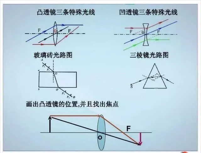 中考物理各章节知识点考点分析 第140张