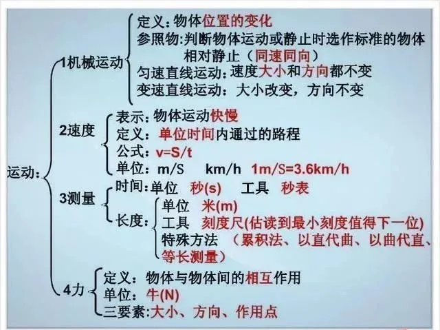 中考物理各章节知识点考点分析 第143张