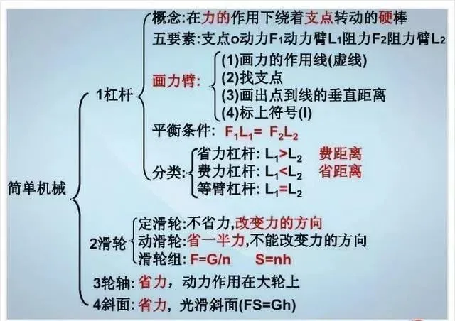 中考物理各章节知识点考点分析 第148张