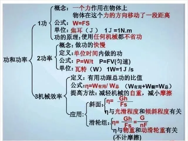 中考物理各章节知识点考点分析 第149张