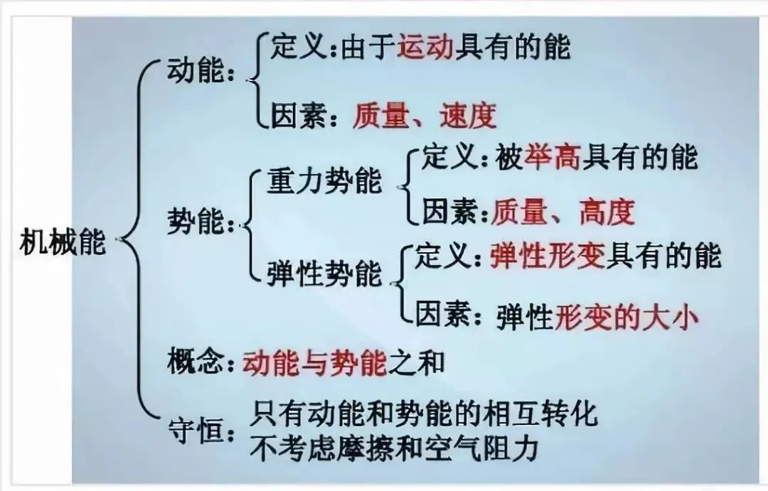 中考物理各章节知识点考点分析 第150张