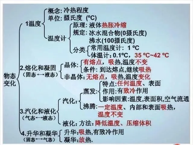 中考物理各章节知识点考点分析 第151张