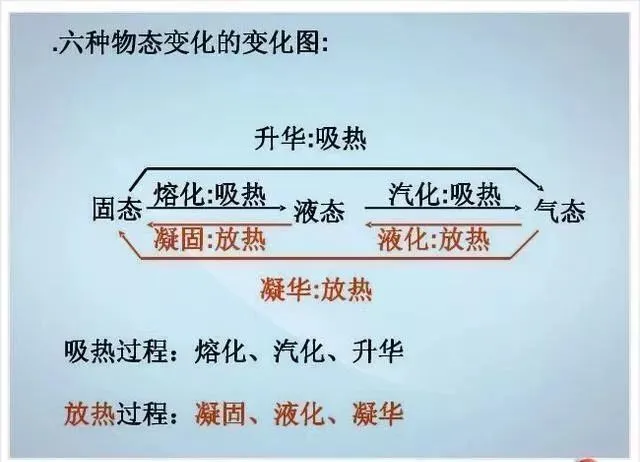 中考物理各章节知识点考点分析 第152张