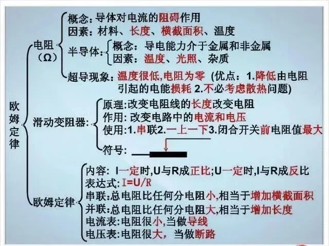 中考物理各章节知识点考点分析 第155张