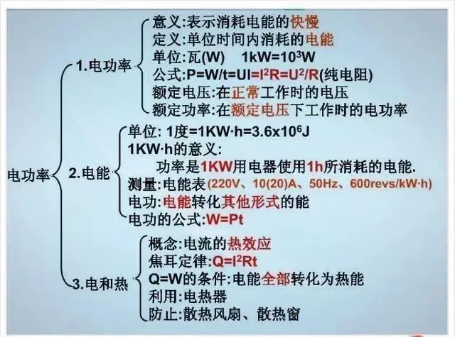 中考物理各章节知识点考点分析 第157张