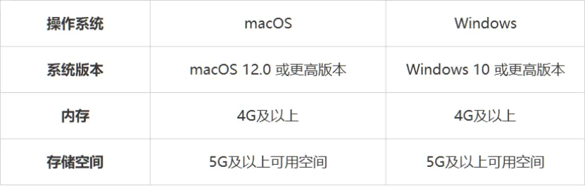 模拟通道已开启!SHMFTPP 一级考试考前演练,抓紧查漏补缺 第3张 模拟通道已开启!SHMFTPP 一级考试考前演练,抓紧查漏补缺 第3张