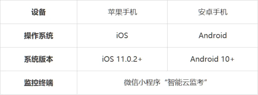 模拟通道已开启!SHMFTPP 一级考试考前演练,抓紧查漏补缺 第4张 模拟通道已开启!SHMFTPP 一级考试考前演练,抓紧查漏补缺 第4张