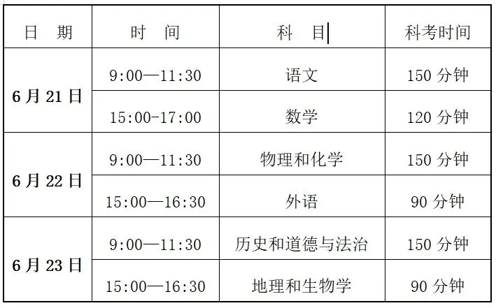 大连2025年中考政策发布! 第2张 大连2025年中考政策发布! 第2张