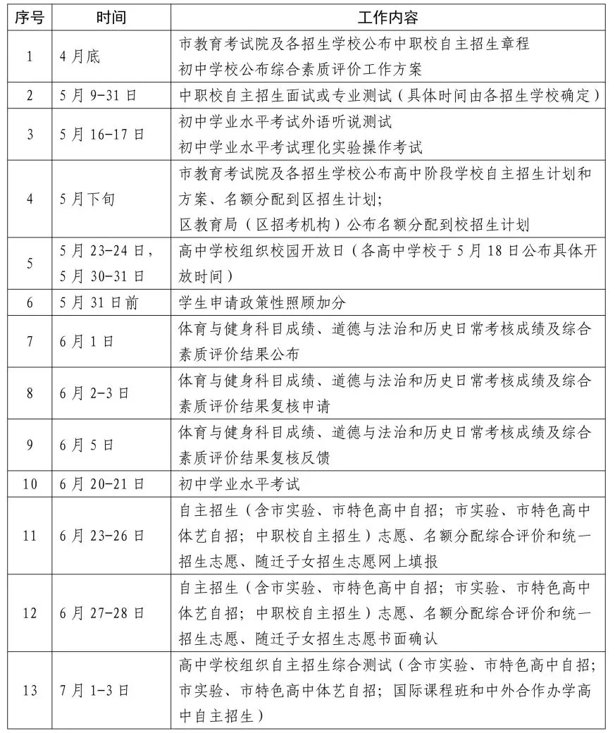 2026上海中考自招!家长必须了解中考自招的“潜规则”~附高中梯队排名 第5张 2026上海中考自招!家长必须了解中考自招的“潜规则”~附高中梯队排名 第5张