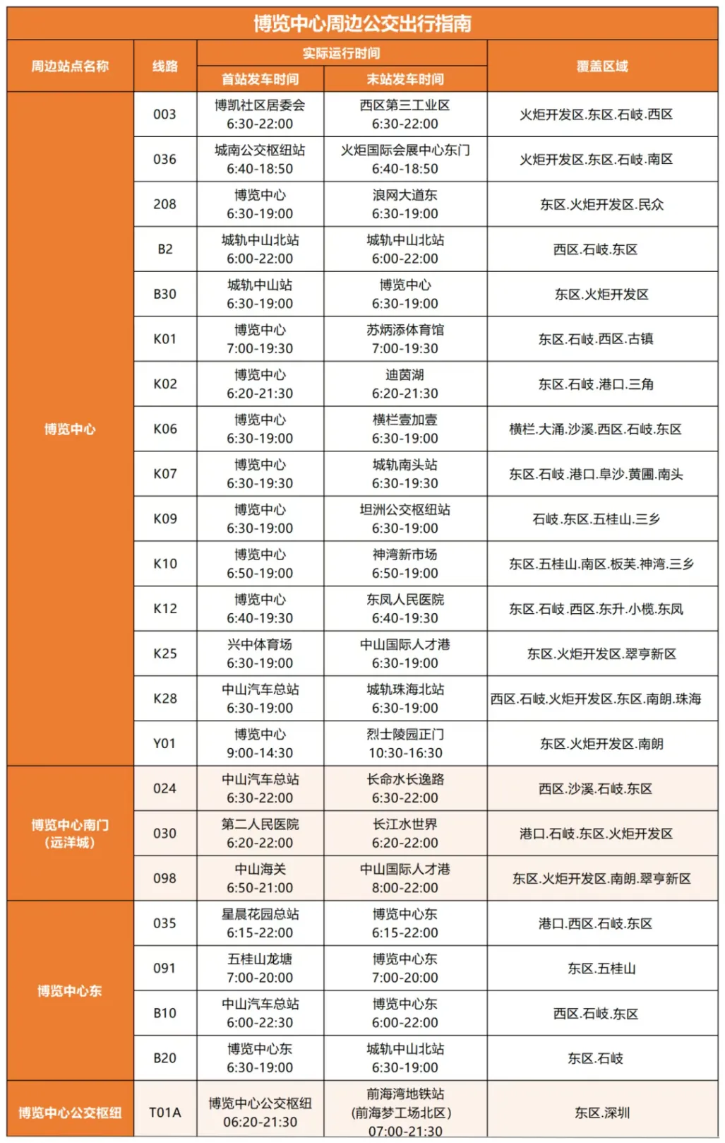 今晚8点!2026年中考现场咨询会预约通道正式开启 第27张