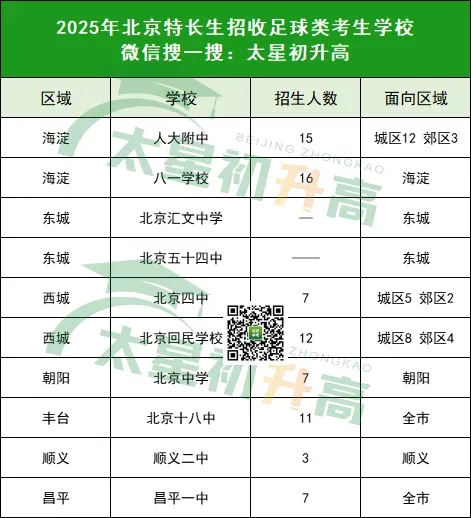 2026年北京中考哪些学校招收足球特长生?招多少人?-第3张图片-四季读书网