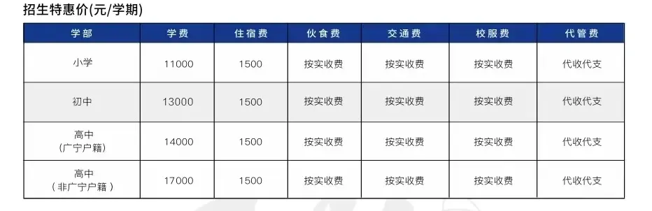 中考丨广州公办普通高中近3年录取分数线汇总!有何变化? 第33张