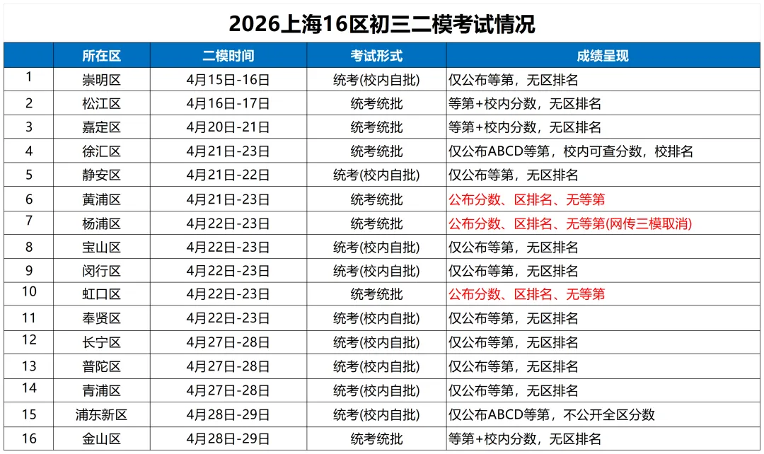 最新!2026嘉定二模化学试卷&解析! 第6张 最新!2026嘉定二模化学试卷&解析! 第6张