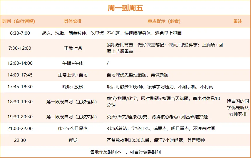 倒计时2个月,中考全科高效复习攻略,初三党必看! 第1张