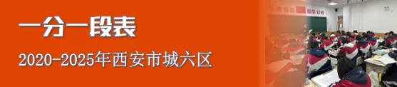 倒计时2个月,中考全科高效复习攻略,初三党必看! 第9张