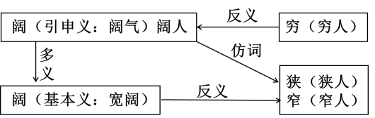 高中语文-语言文字运用-真题汇编高考一模试题型答案考点分类解析二模冲刺备考 第10张