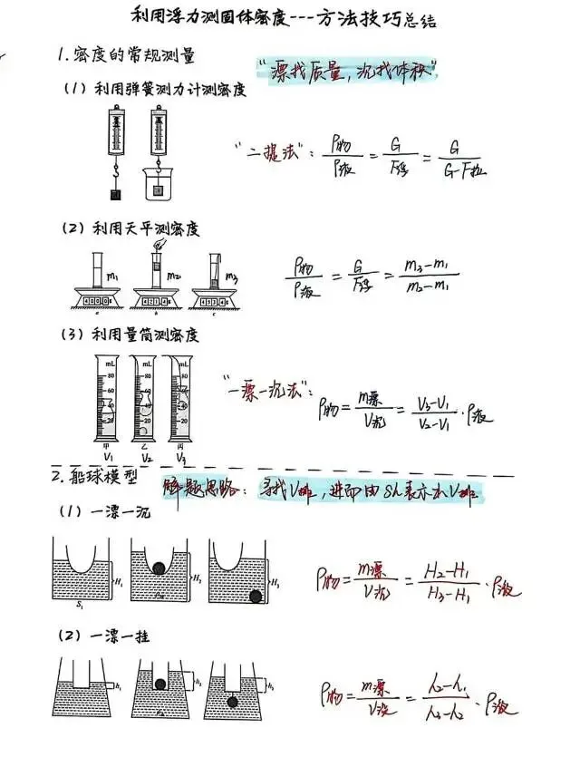 中考物理《压强浮力》疑难问题详解与解题方法技巧总结 第4张 中考物理《压强浮力》疑难问题详解与解题方法技巧总结 第4张
